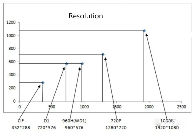 CCTV SYSTEM RESOLUTION