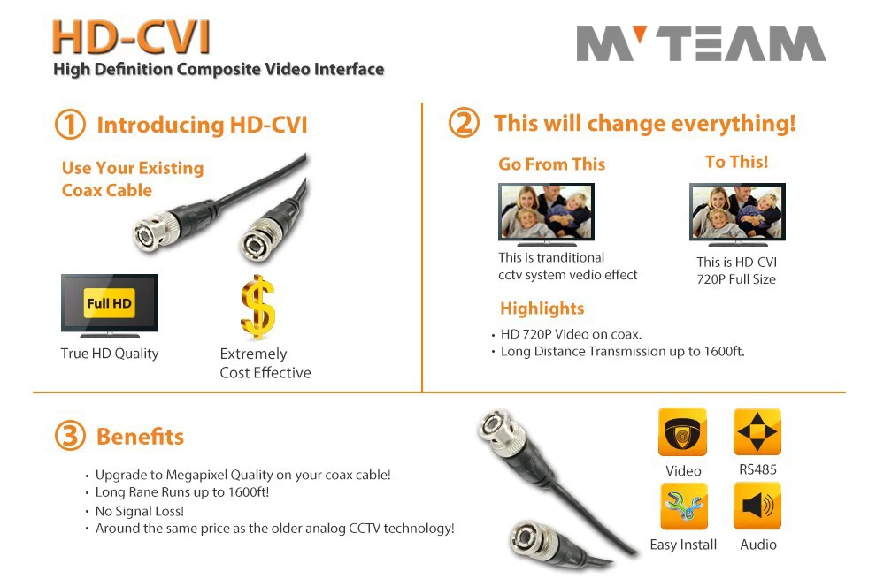 MVTEAM CVI Camera Advantages