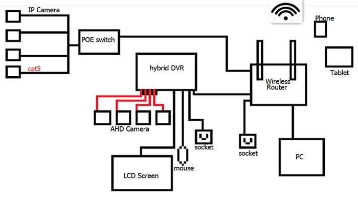 Ahd camera hot sale connection