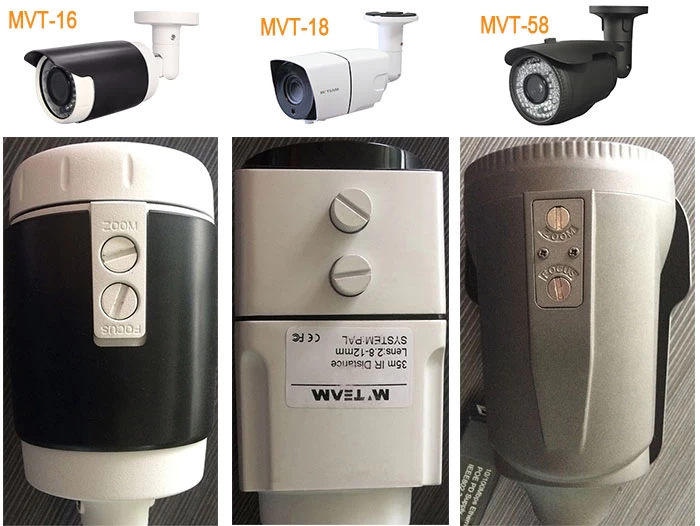 How to adjust the lens of vari-focal lens cctv cameras?