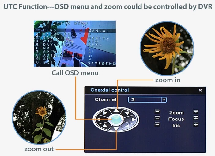 The Advantages of MVTEAM New UI DVR Comparing to Qmeye AHD DVR