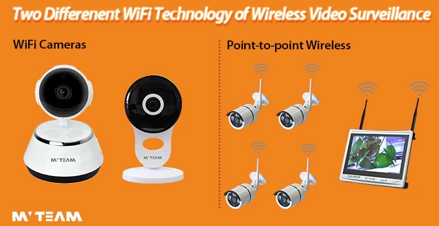 How to Choose WiFi Wireless Video Surveillance System?