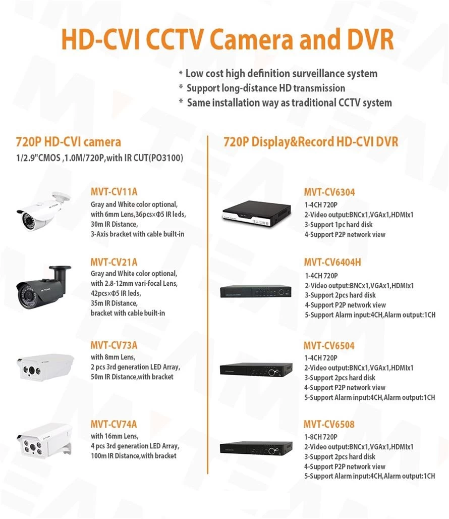 MVTEAM Related CCTV HD CVI Camera