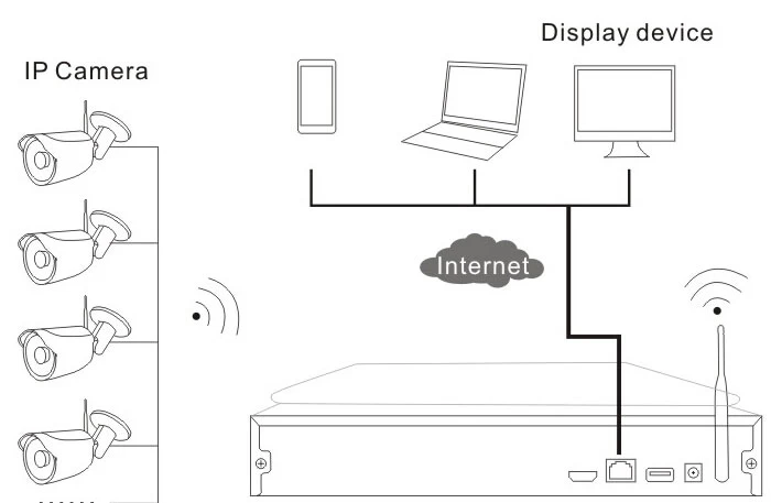 Surveillance CCTV Camera Home Security System Wireless(MVT-K04T)