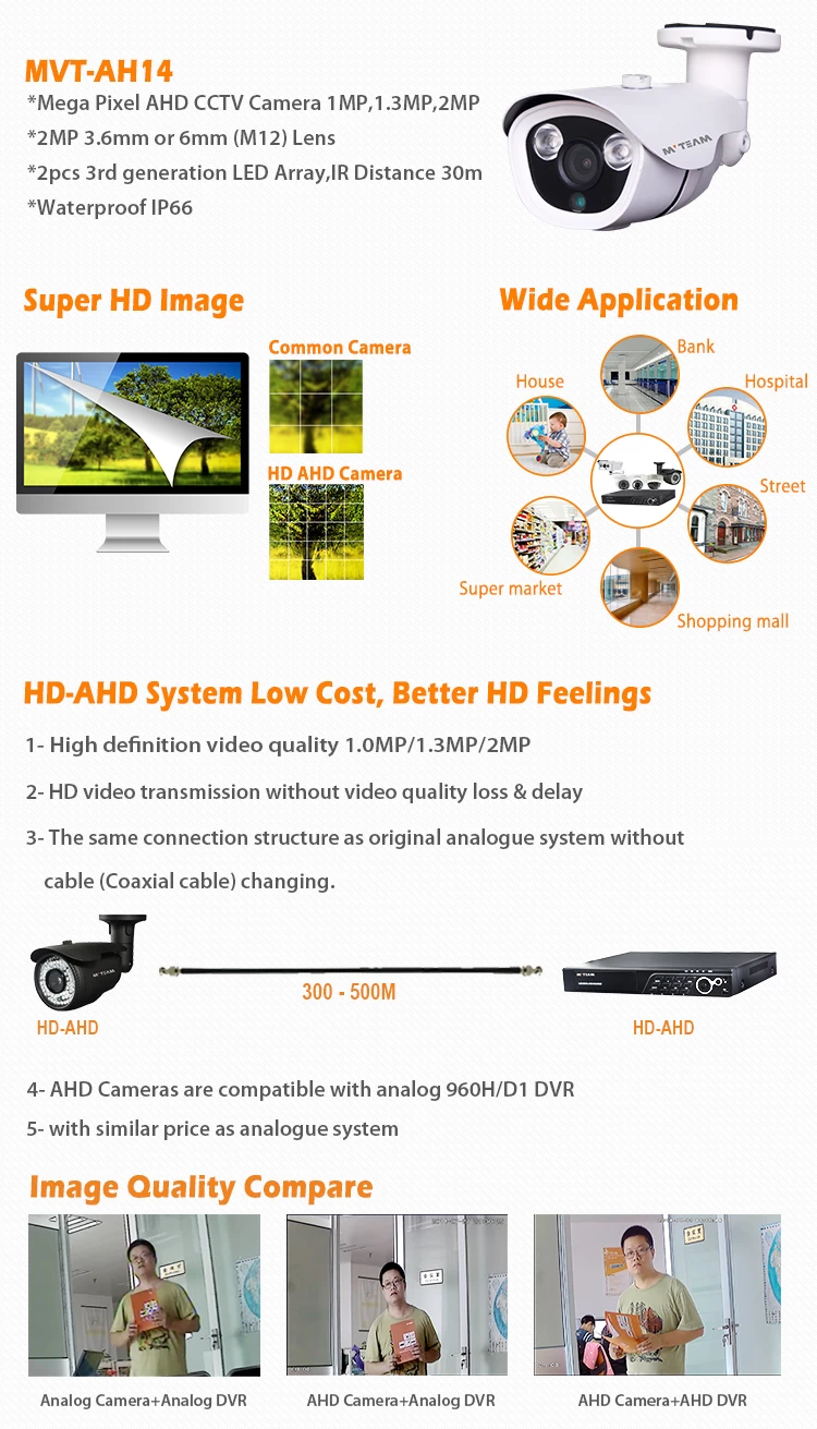 Cctv camera hot sale pixel size