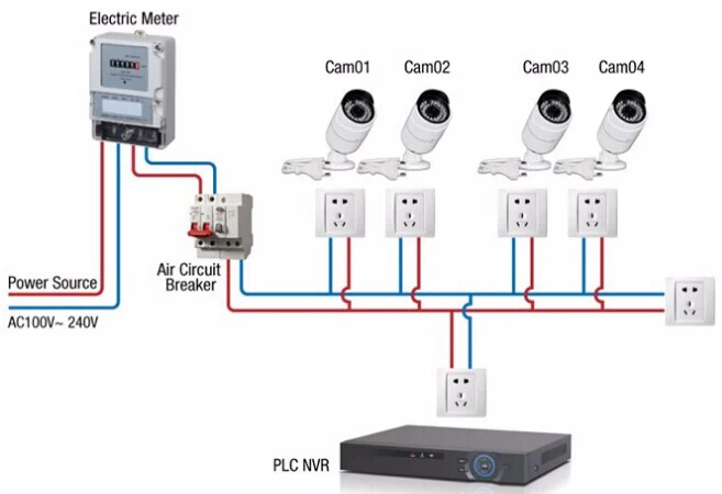 PLC connection