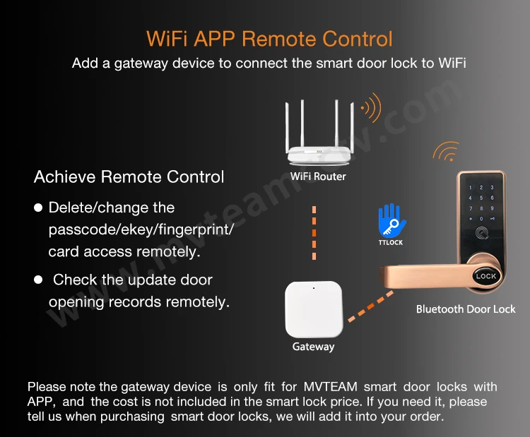 American Standard Door Lock Phone Controlled Bluetooth APP SMS WiFi Electronic Security Keyless Digital Smart Door Lock