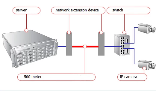 100-500 ip camera connection diagram mvteam