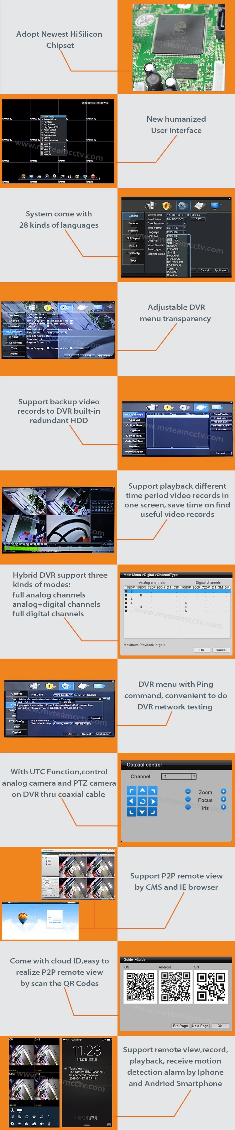 New Arrival ! MVTEAM AHD IP Recording Hybrid DVR with new UI