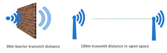 mvteam wireless nvr kit wifi distance