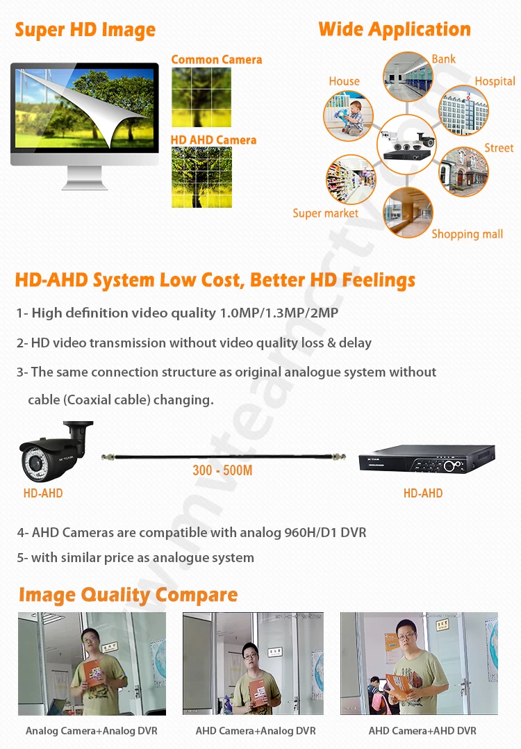 HD AHD System advantages