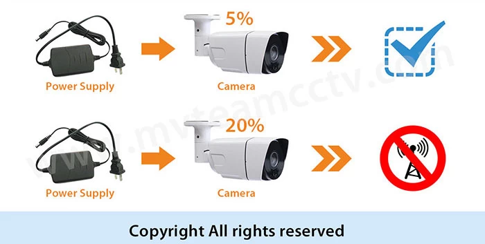 Vari-focal Lens AHD Camera High Resolution 2592*2048  5MP CCTV Camera MVT-AH18S