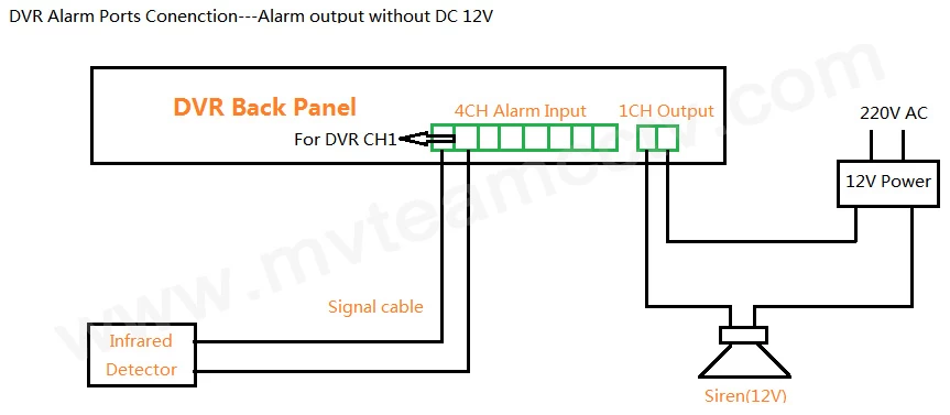 How to connect alarm devices to CCTV DVR?