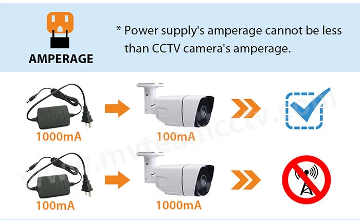 China Waterproof IP66 Varifocal Lens AR(antireflection) Panel Infrared AHD camera(MVT-AH18)