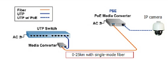 500-20000 ip camera connection diagram mvteam