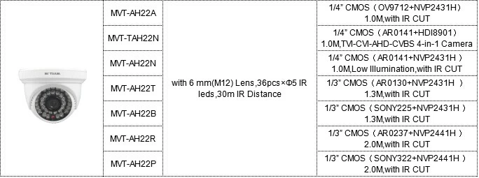 MVTEAM AHD Camera AH22