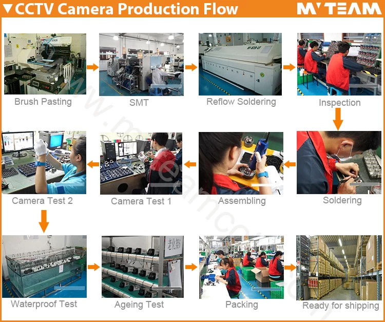 MVTEAM CCTV Camera production flow