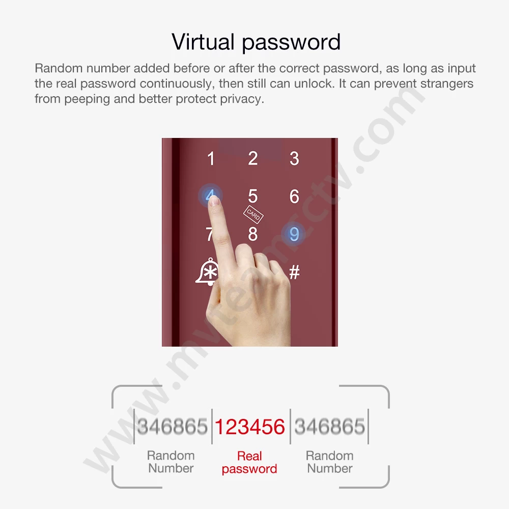 Smart Door Knob Lock Fingerprint Card Code Key Double Locks Self Locking Door Knob Price