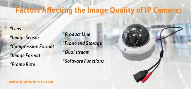 Factors Affecting the image quality of IP Cameras