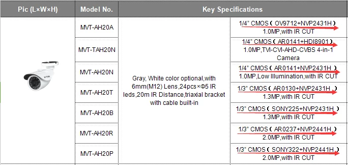 mvteam ahd camera solutions