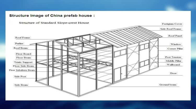 HEYA Superior Quality Prefab Modern House Made in China