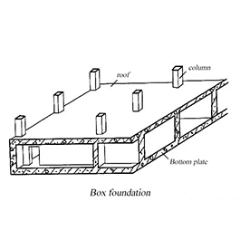 LIGHT STEEL INTEGRATED HOUSE --- "FOUNDATION" (2)