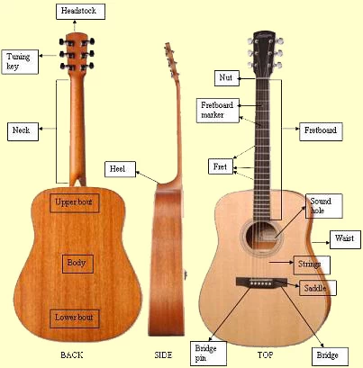 Guitar Manufacturer China Guitar Manufacturer China Suppliers oem