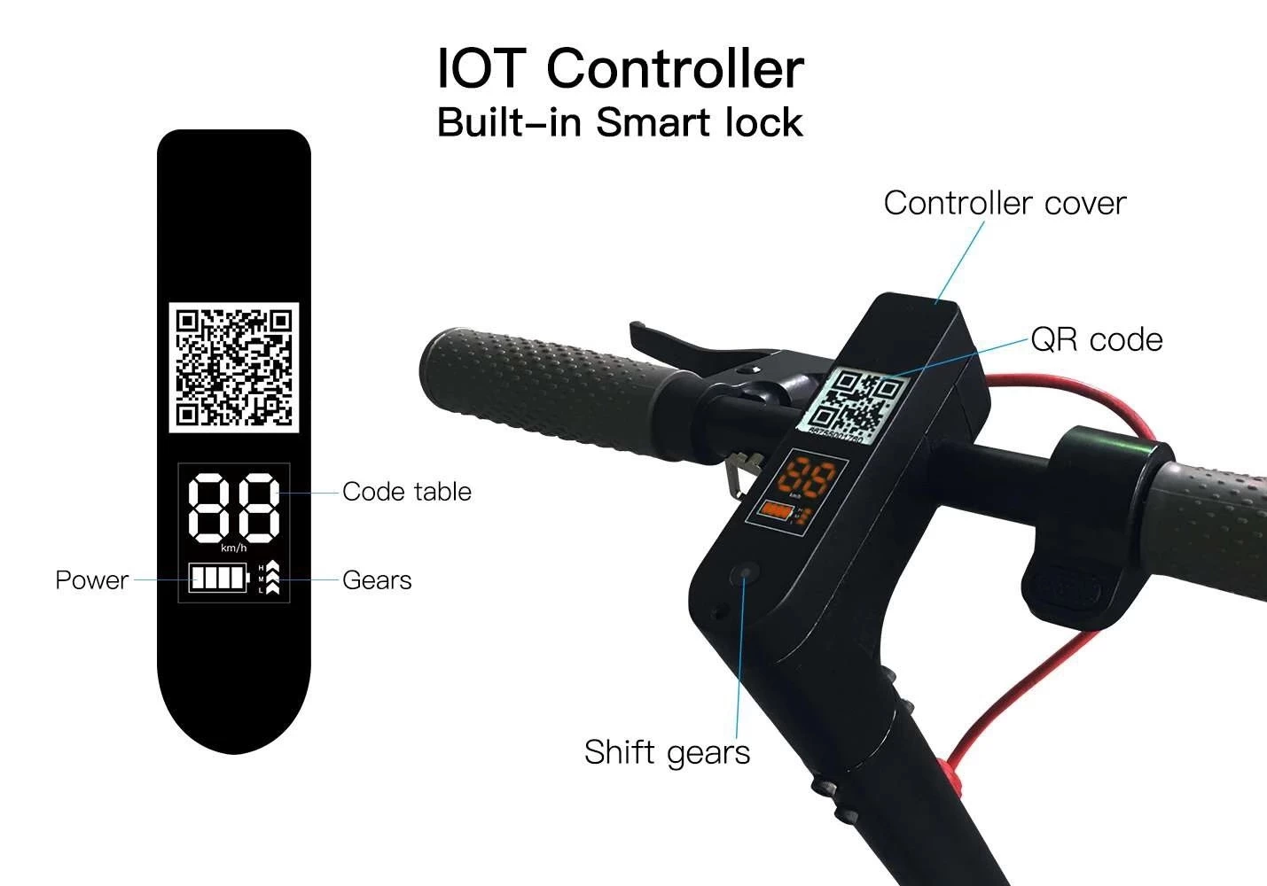 The sophisticated IoT device for electric scooter sharing industry