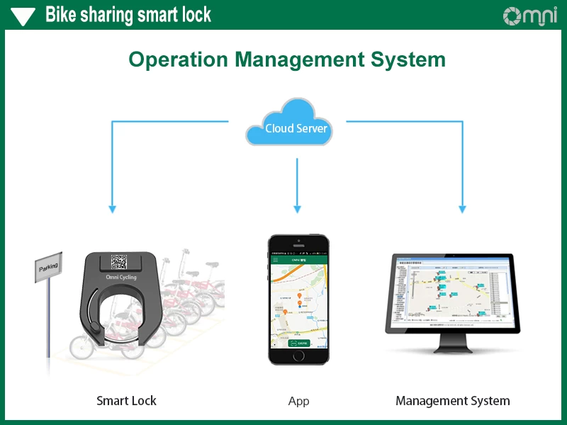 Omni Smart Bicycle Lock, fabbrica cinese di lucchetti per bici  intelligenti, fornitori di sistemi di condivisione di biciclette in Cina