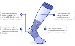 Selection techniques for varicose socks