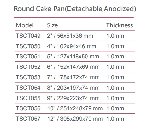 Portion Guide | Cakes, Desserts and more