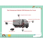 Çin 4CH AHD 720P Mobile DVR with 3G GPS and WiFi and accelerometer for driving behaviours monitoring üretici firma
