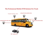 Čína 4 AHD Channels MDVR With GPS WIFI 3g/4g 720P/960P dual 128GB  256GB SD card mobile DVR výrobce