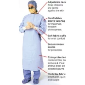 Китай Усиленная хирургическая мантия, Бронированная SMS / SMMS хирургический халат Одноразовые армированные хирургическое платье производителя