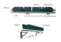 Global Architecture Trend: Recyclable PVC Roof Gutters Disrupt Traditional Metal Materials Global Architecture Trend: Recyclable PVC Roof Gutters Disrupt Traditional Metal Materials
