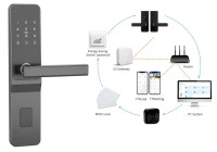 Las cerraduras de oficina con Bluetooth y QR redefinen el acceso comercial