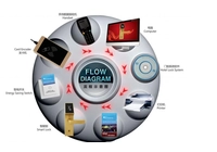 Fabricação especializada: atendendo às diversas necessidades de acesso em apartamentos, residências e hotéis