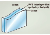 How important is the PVB film for laminated glass?