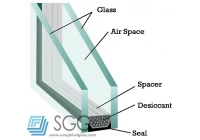 How to identify good quality or bad quality of hollow glass?