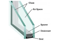 What’s the advantages of LOW E glass?
