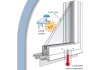What's the effect of inert gas for the energy-saving function of insulated glass?