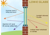 What's the principle of LOW-E glass insulation?