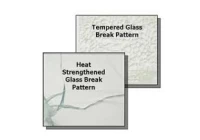 Какова разница между прочности закаленного стекла и тепла