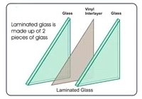 Why laminated glass have bubbles in the interlayer?