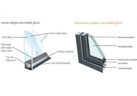 Qual è la relazione tra il vetro caldo isolato bordo e l'architettura passiva?
