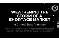 China Weathering the Storm of a Shortage Market: 4 Critical Best Practices manufacturer