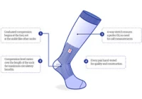 Κίνα Τεχνικές επιλογής για τις κιρσές κάλτσες κατασκευαστής