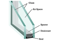 Was ist die Vorteile von LOW-E Glas?