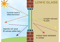 Was ist das Prinzip der LOW-E glass Isolierung?