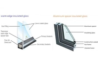 Was ist die Beziehung zwischen Warm Edge isoliert Glas und passive Architektur?